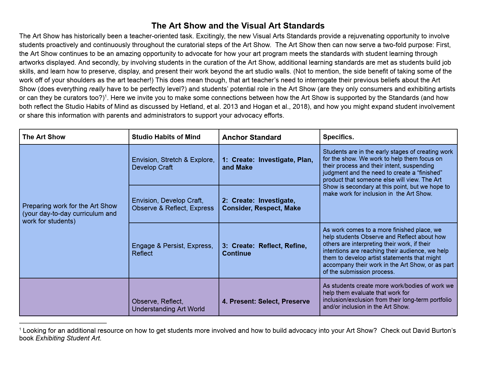 The Art Show and the Visual Arts Standards